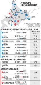 【赤字路線】景色と歴史を楽しむ鉄道旅: JRのあれこれl