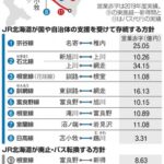 【赤字路線】景色と歴史を楽しむ鉄道旅: JRのあれこれl