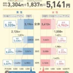【意外】あなたの知らない日本の県民性：衣料購入費から見える文化の違い
