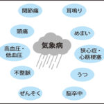【気象病】知ってる？GW明けに発症多数の様子。気をつけて。