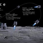 【有望ビジネスか？】月面経済圏の未来：日本が挑む宇宙開発の新たなステージ