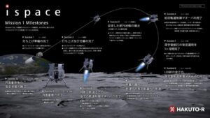 【有望ビジネスか？】月面経済圏の未来：日本が挑む宇宙開発の新たなステージ